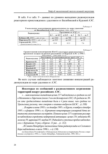 В табл. 8 и табл. 9 - данные по уровням выпадения радионуклидов реакторного происхождения с удалением от Билибинской и Курской АЭС.