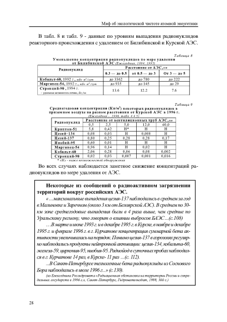 Среднегодовая концентрация (Ки/м3) некоторых радионуклидов в приземном воздухе на разном расстоянии от Курской АЭС в 1996 г.