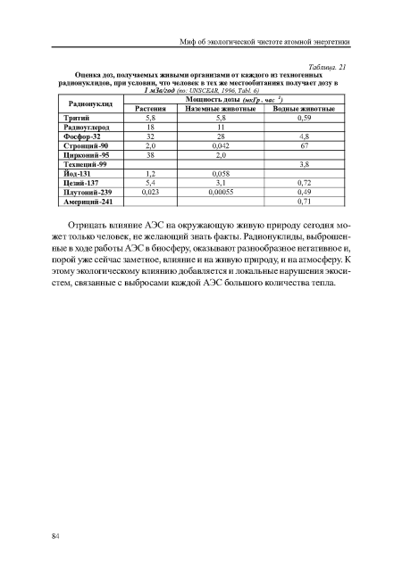 Отрицать влияние АЭС на окружающую живую природу сегодня может только человек, нежелающий знать факты. Радионуклиды, выброшенные в ходе работы АЭС в биосферу, оказывают разнообразное негативное и, порой уже сейчас заметное, влияние и на живую природу, и на атмосферу. К этому экологическому влиянию добавляется и локальные нарушения экосистем, связанные с выбросами каждой АЭС большого количества тепла.