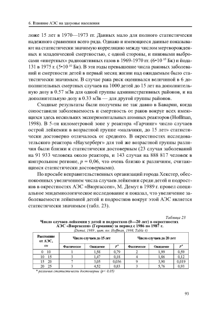 Число случаев лейкемии у детей и подростков (0—20 лет) в окрестностях АЭС «Вюргассен» (Германия) за период с 1986 по 1987 г.