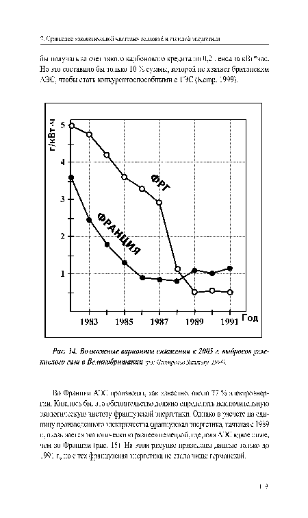 Возможные варианты снижения к 2005 г. выбросов углекислого газа в Великобритании (по