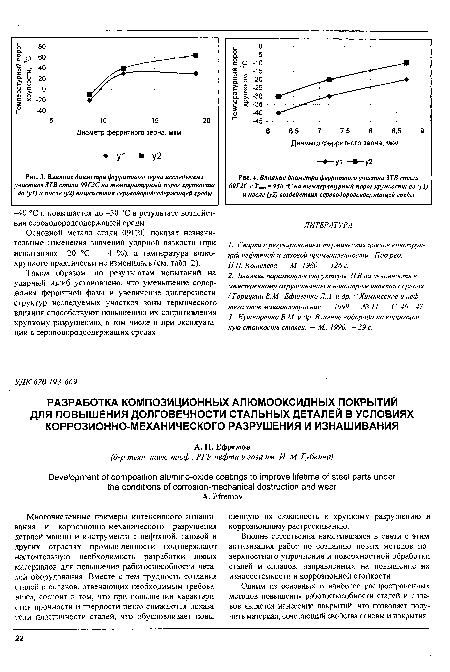 Влияние диаметра ферритного участка ЗТВ стали	