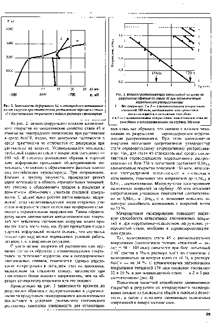 Зависимость деформации (а) и электродного потенциала (б) от нагрузки при статическом растяжении образца из стали 45 с алюминиевьш покрытием в водном растворе сероводорода