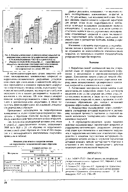 Влияние алюминиевых и алюмооксидных покрытий на сопротивление усталости (а) и коррозионной усталости в 3%-м водном растворе NaCI (б) и в среде NACE (в)