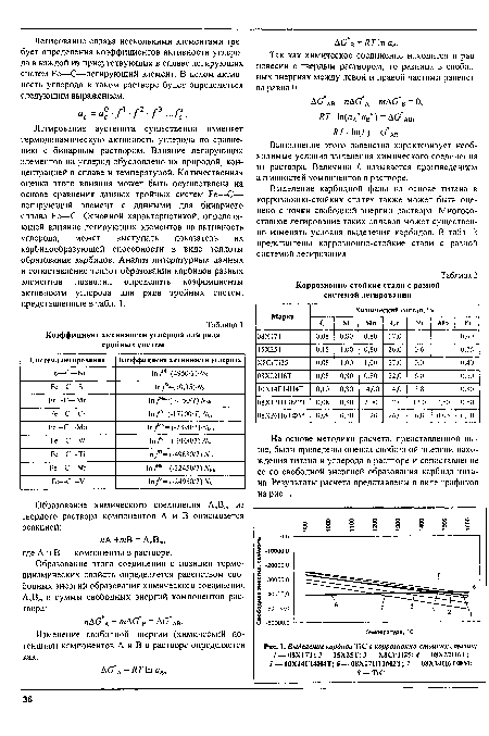 Выделение карбида TiC в коррозионно-стойких сталях