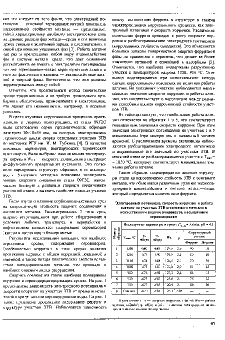 Результаты исследований показали, что наиболее агрессивны среды, содержащие сероводород. Особенностью коррозии в этих средах является протекание наравне с общей коррозией локальной и язвенной, а также потеря пластических свойств вследствие наводороживания металла, что приводит к наиболее опасным видам разрушения.