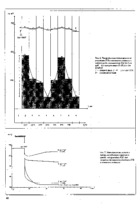 Методический подход к выбору ингибитора коррозии в средах, содержащих НгБ. для защиты от коррозии участков ЗТВ и основного металла