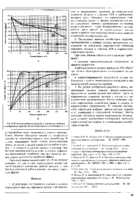 Изменение работы адгезии (а) и защитного эффекта ингибирования коррозии (б) от концентрации ингибиторов Б, С, Д