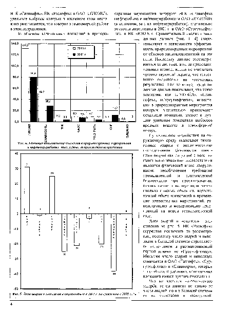 Существенное воздействие на окружающую среду оказывают техногенные аварии с экологическими последствиями. Основными причинами аварийных ситуаций с негативными экологическими последствиями являются физический износ оборудования, несоблюдение требований промышленной и экологической безопасности при проектировании, строительстве и эксплуатации потенциально опасных объектов, недостаточный объем инвестиций в проведение превентивных мероприятий, реконструкцию и модернизацию предприятий на новой технологической базе.