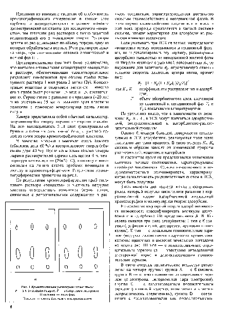 Здесь имеются два подхода: метод элюотропных рядов, который получил законченное развитие в корреляционной теории адсорбционной жидкостной хроматографии и молекулярная теория адсорбции.