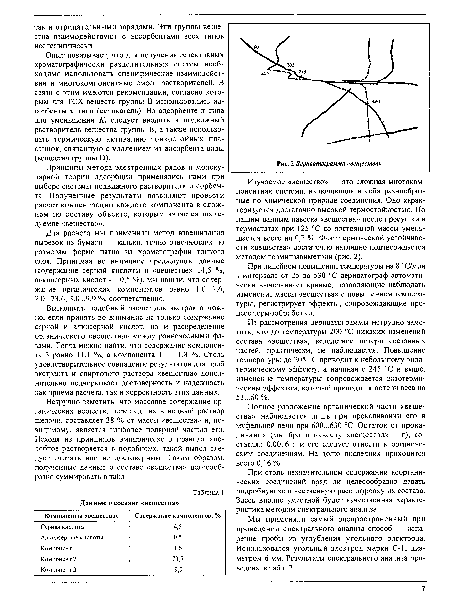 Принципы метода электронных рядов и молекулярной теории адсорбции применялись нами при выборе системы подвижного растворителя и сорбента. Полученные результаты позволяют провести расчет концентрации каждого компонента в сложном по составу объекте, которым является исследуемое «вещество».