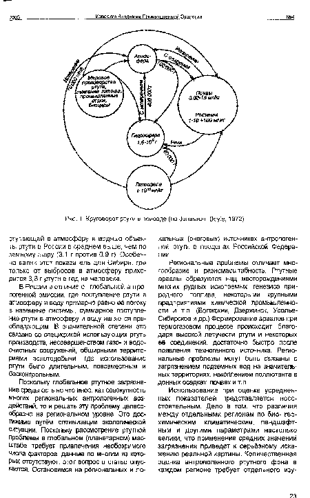 Круговорот ртути в природе (по Jonasson, Boyle, 1972)