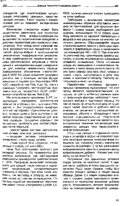 Разработчики программы фундаментальных параметров подчеркивают, что этот метод является полуколичественным, поскольку на оценку истинного значения влияют физические факторы, связанные с конструкцией прибора и подготовкой образца. Но тем не менее на сегодняшний день не существует более простого и удобного метода анализа, не связанного с разрушением исследуемого объекта и обладающего такой высокой информативностью. Результатом полуколичественного анализа является ориентировочное значение концентраций всех элементов, дающих пики характеристической флуоресценции.