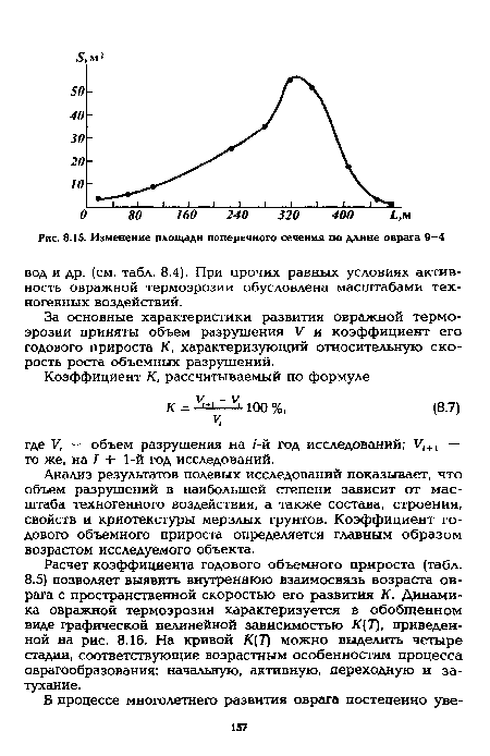 На диаграммах изображены значения длины l и площади поперечного сечения s двух цилиндрических медных