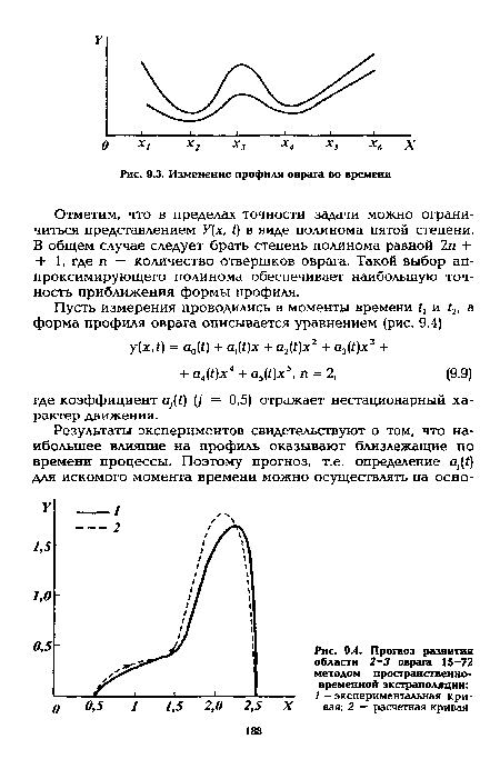 Какая диаграмма характеризует изменение явления во времени