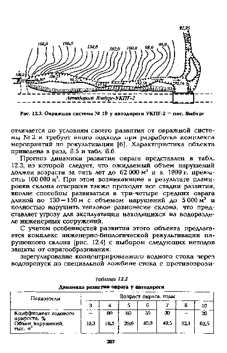 На какой стадии развития оврага происходит обрушение стенок оврага до угла естественного равновесия