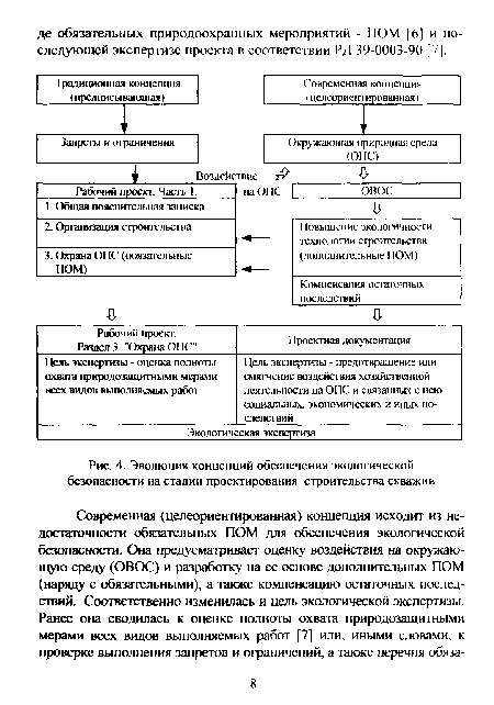 Эволюция концепций обеспечения экологической безопасности на стадии проектирования строительства скважин