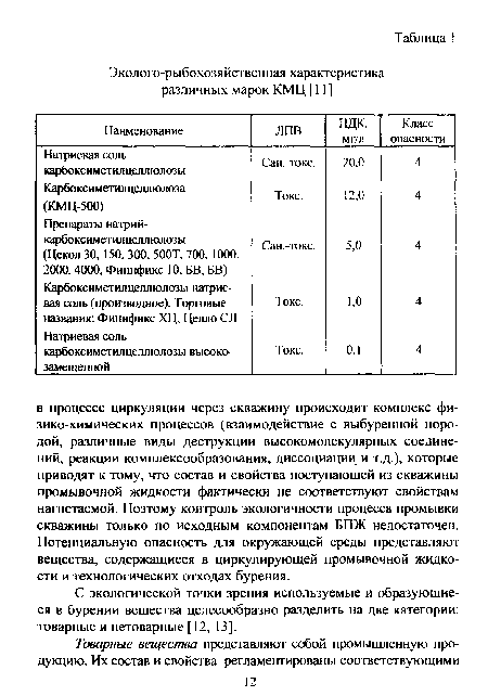 С экологической точки зрения используемые и образующиеся в бурении вещества целесообразно разделить на две категории: товарные и нетоварные [12, 13].