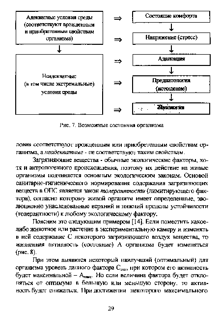 Загрязняющие вещества - обычные экологические факторы, хотя и антропогенного происхождения, поэтому их действие на живые организмы подчиняется основным экологическим законам. Основой санитарно-гигиенического нормирования содержания загрязняющих веществ в ОПС является закон толерантности (лимитирующего фактора), согласно которому живой организм имеет определенные, эво-люционно унаследованные верхний и нижний пределы устойчивости (толерантности) к любому экологическому фактору.