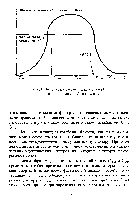 Чем шире амплитуда колебаний фактора, при которой организм может сохранять жизнеспособность, тем выше его устойчивость, т.е. толерантность к тому или иному фактору. При этом для организма имеет значение не только собственно амплитуда колебаний экологических факторов, но и скорость, с которой факторы изменяются.