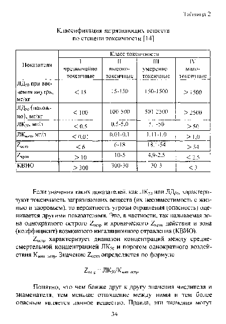 Если значения таких показателей, как ЛК50 или ЛДзо, характеризуют токсичность загрязняющих веществ (их несовместимость с жизнью и здоровьем), то вероятность угрозы отравления (опасность) оценивается другими показателями. Это. в частности, так называемая зона однократного острого Zocsv и хронического действия и зона (коэффициент) возможного ингаляционного отравления (КВИО).