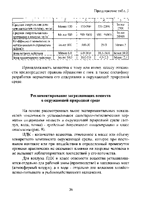 Принадлежность вещества к тому или ином классу опасности предопределяет правила обращения с ним. а также специфику разработки нормативов его содержания в окружающей природной среде.