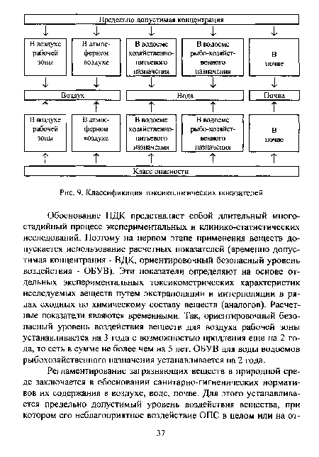 Обоснование ПДК представляет собой длительный многостадийный процесс экспериментальных и клинико-статистических исследований. Поэтому на первом этапе применения веществ допускается использование расчетных показателей (временно допустимая концентрация - ВДК, ориентировочный безопасный уровень воздействия - ОБУВ). Эти показатели определяют на основе отдельных экспериментальных токсикометрических характеристик исследуемых веществ путем экстраполяции и интерполяции в рядах сходных по химическому составу веществ (аналогов). Расчетные показатели являются временными. Так, ориентировочный безопасный уровень воздействия веществ для воздуха рабочей зоны устанавливается на 3 года с возможностью продления еще на 2 года, то есть в сумме не более чем на 5 лет. ОБУВ для воды водоемов рыбохозяйственного назначения устанавливается на 2 года.