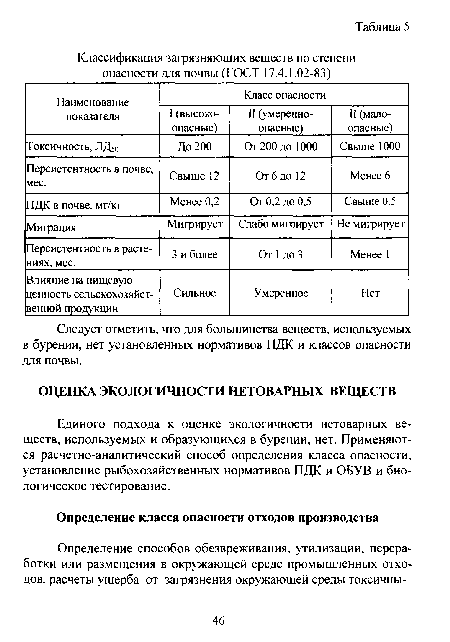 Следует отметить, что для большинства веществ, используемых в бурении, нет установленных нормативов ПДК и классов опасности для почвы.