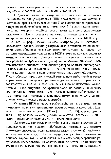 Описание БПЖ в перечне рыбохозяйственных нормативов не учитывает практику применения промывочных жидкостей. Покажем это на примере двух БПЖ из [11, п. 122, 123], для которых в табл. 6 приведены лимитирующий показатель вредности - ЛПВ (токе. - токсикологический), ПДК и класс опасности.