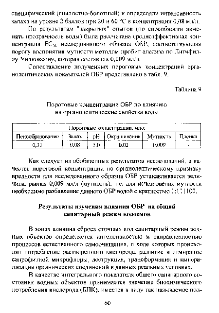 В зонах влияния сброса сточных вод санитарный режим водных объектов определяется интенсивностью и направленностью процессов естественного самоочищения, в ходе которых происходит потребление растворенного кислорода, развитие и отмирание сапрофитной микрофлоры, деструкция, трансформация и минерализация органических соединений в данных реальных условиях.