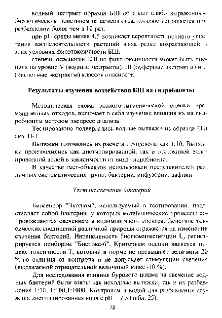 В качестве тест-объектов использовали представителей различных систематических групп: бактерии, инфузории, дафнии.