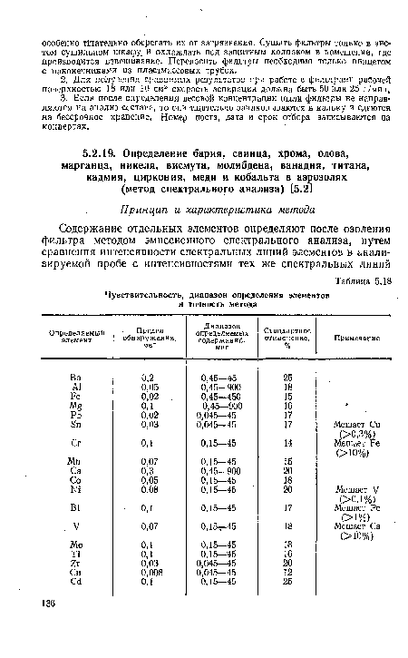 Чувствительность, диапазон определения элементов и точность метода