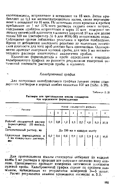 Растворы для приготовления шкалы стандартов при определении формальдегида