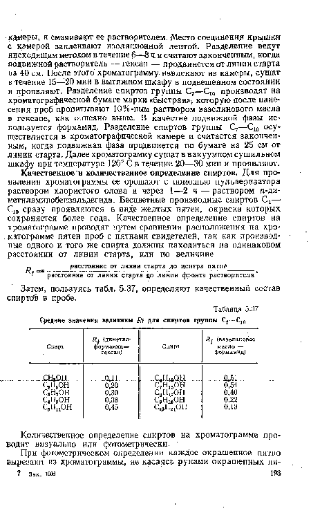 Средние значения величины для спиртов группы ^1—С10