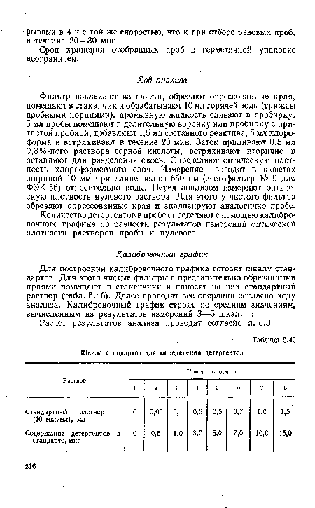 Б. 46 Шкала стандартов для определения детергентов