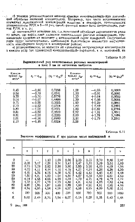 Вариационный ряд максимальных разовых концентраций в зоне 1 км от источника выбросов