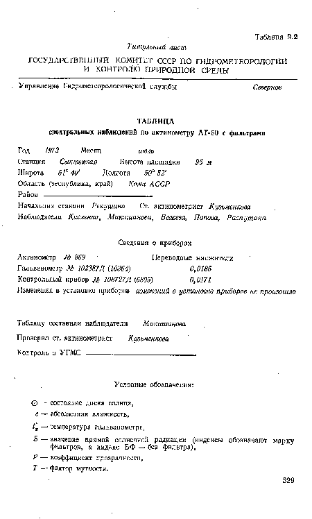 ГОСУДАРСТВЕННЫЙ КОМИТЕТ СССР ПО ГИДРОМЕТЕОРОЛОГИИ И КОНТРОЛЮ ПРИРОДНОЙ СРЕДЫ