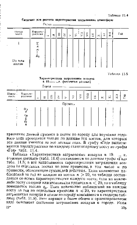 Характеристика загрязнения воздуха в 19-г. (месячные данные)