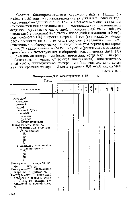 Метеорологические характеристики в 19- г.