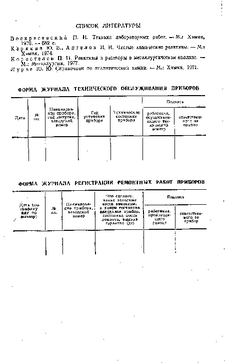 Лурье Ю. Ю. Справочник по аналитической химии. — М.: Химия, 1971.