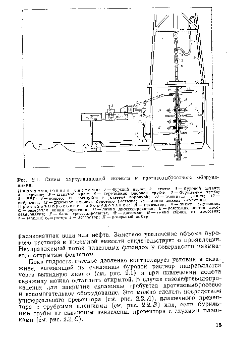 Пока гидростатическое давление контролирует условия в скважине, выходящий из скважины буровой раствор направляется через выкидную линию (см. рис. 2.1) и при извлечении долота скважину можно оставлять открытой. В случае газонефтеводопро-явления для закрытия скважины требуется противовыбросовое и вспомогательное оборудование. Это можно сделать посредством универсального превентора (см. рис. 2.2,Л), плашечного превентора с трубными плашками (см. рис. 2.2, В) или, если бурильные трубы из скважины извлечены, превентора с глухими плашками (см. рис. 2.2. С).