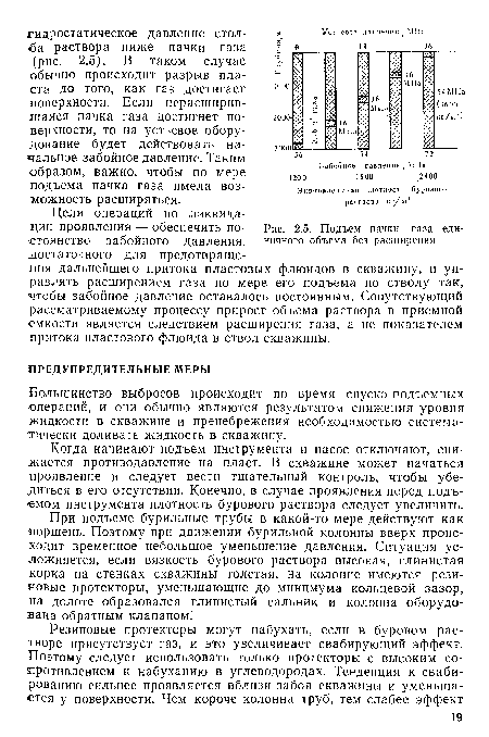 Подъем пачки газа единичного объема без расширения