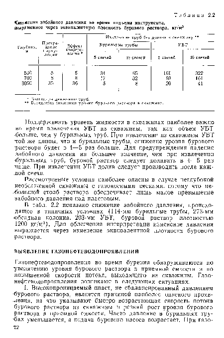 В табл. 2.2 показано снижение забойного давления, происходящее в типичных условиях (114-мм бурильные трубы, 273-мм обсадная колонна, 203-мм УБТ, буровой раствор плотностью 1200 кг/м3). Для облегчения интерпретации изменение давления выражается через изменение эквивалентной плотности бурового раствора.