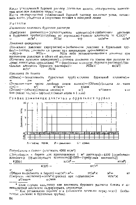 Увеличение плотности бурового раствора.