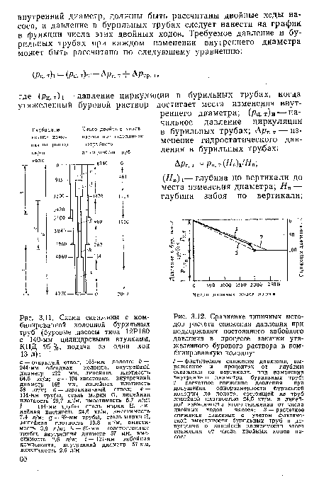 Схема скважины с комбинированной колонной бурильных труб (буровые насосы типа 12Р160 с 140-мм цилиндровыми втулками, КПД 95 %, подача за один ход 13 л)