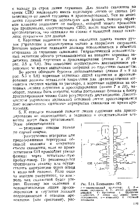 Компоновка ОП