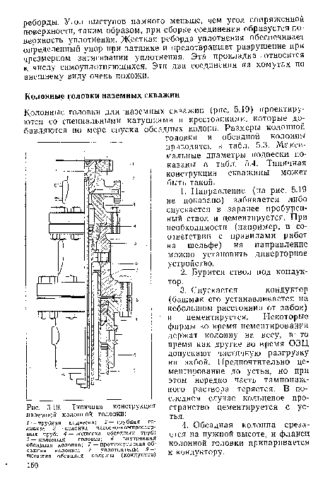 Типичная конструкция наземной колонной головки