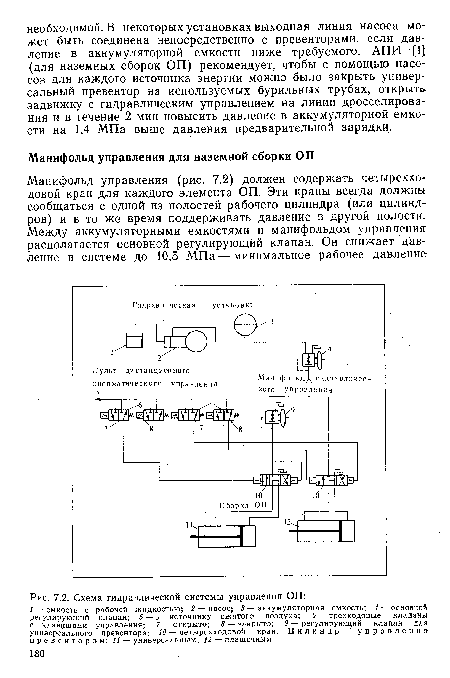 Схема гидравлической системы управления ОП