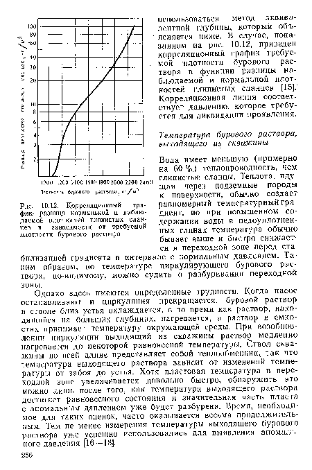 Корреляционный график—разница нормальной и наблюдаемой плотностей глинистых сланцев в зависимости от требуемой плотности бурового раствора