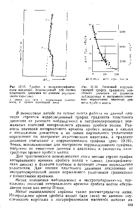 График в полулогарифмическом масштабе, используемый для оценки пластового давления по данным акустического каротажа